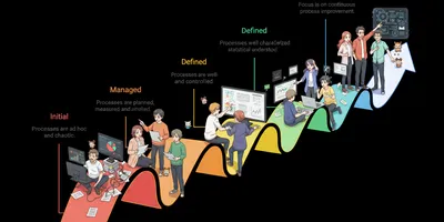 CMMI DEV Maturity Levels: A Comprehensive Analysis