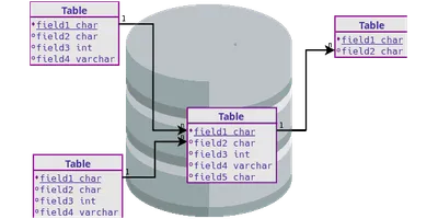MariaDB Runs While Under Quorum