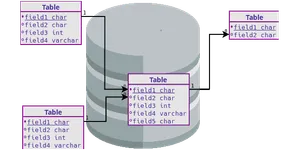 MariaDB Runs While Under Quorum